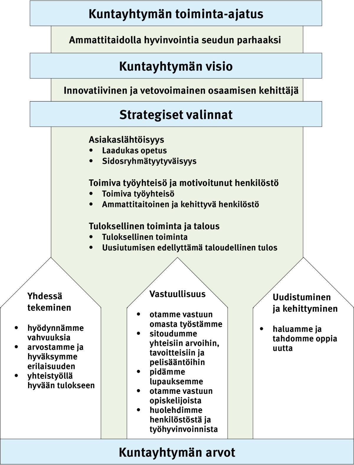 Kuntayhtymän toiminta-ajatus 2020