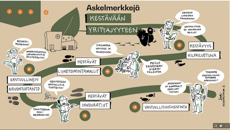 Askelmerkkejä kestävään yrittäjyyteen