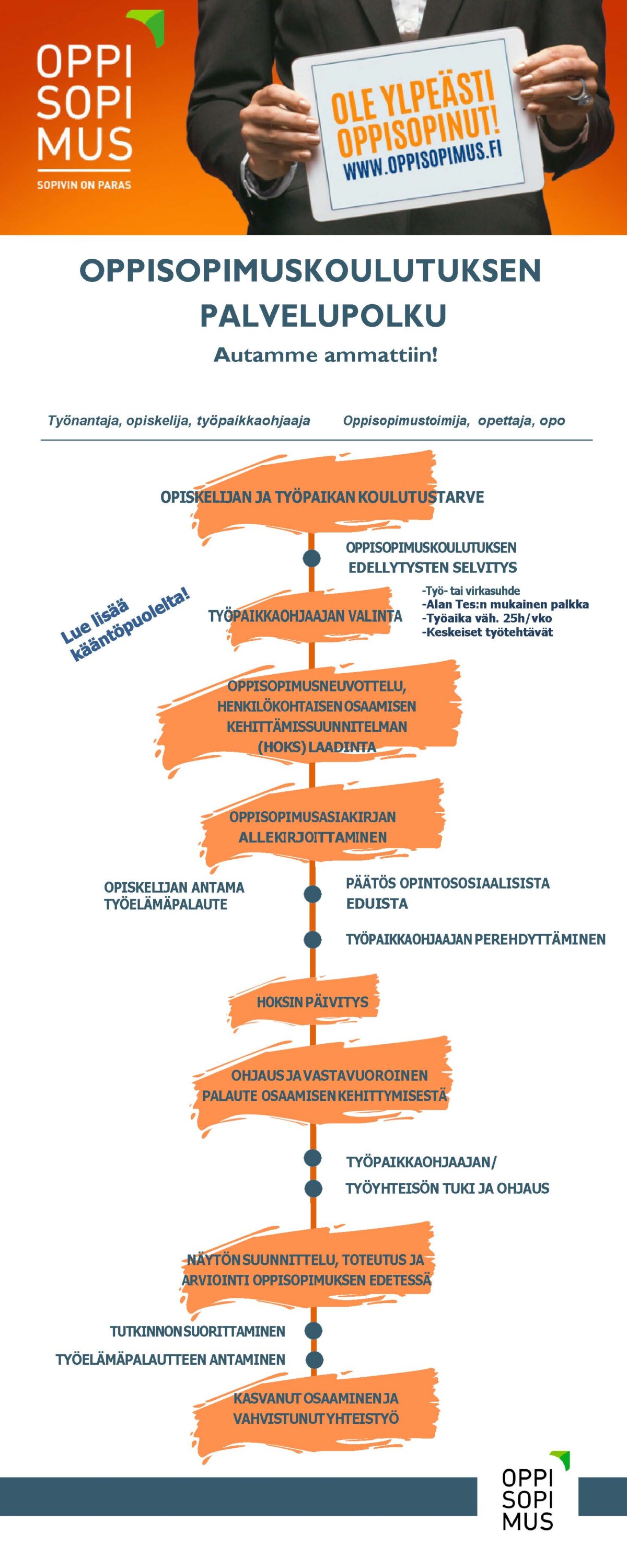 Palvelupolku oppisopimus_kuva