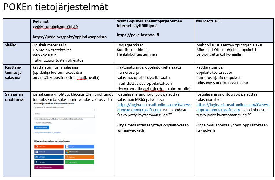 Poken tietojärjestelmät
